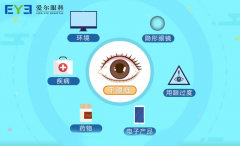眼睛疲劳、眼睛干燥、眼睛干痒、霸道总裁前往爱尔眼