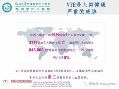 到99岁都可以参与的血栓复发保障“素来安心”来啦！