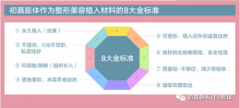 鹏爱医疗鹏程医院携手韩国初真量身打造专属美鼻时代