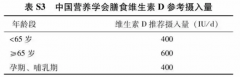 教你识别骨骼发出的求救信号，纽崔莱维生素D片多维呵
