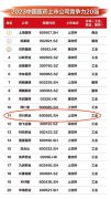 济川药业荣获“2023中国医药上市公司竞争力20强”第