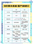 肺炎可能导致的后果？